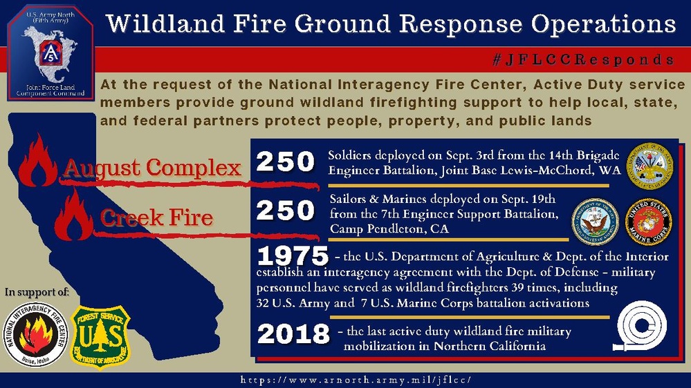 2020 JFLCC wildland fire ground response operations in California