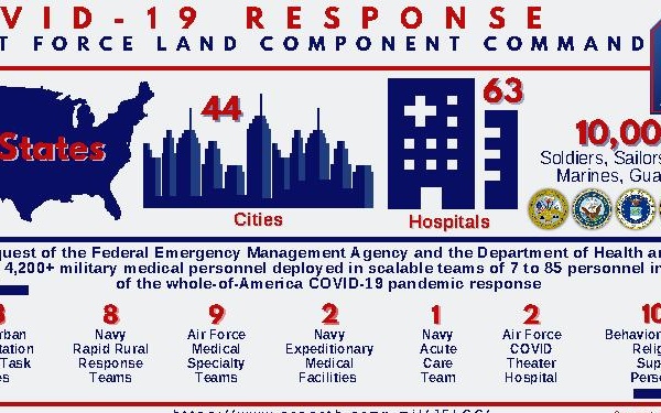 2020 Joint Force Land Component Command support to COVID19 response