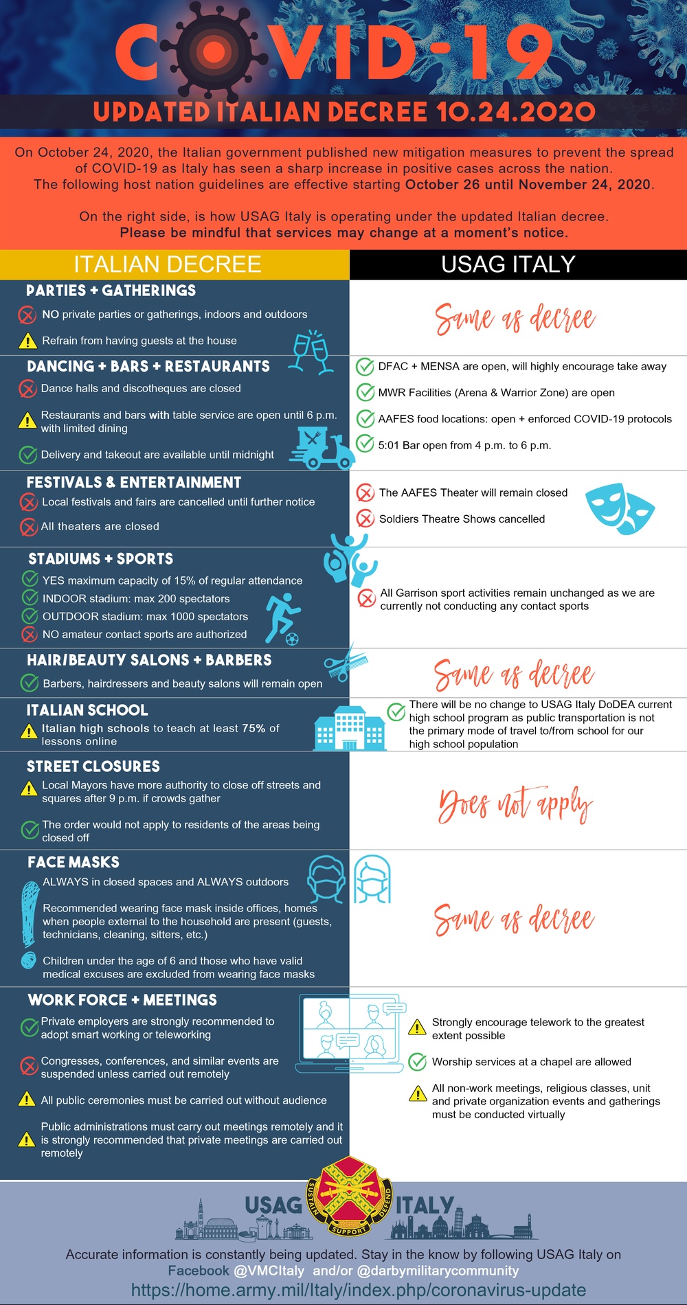 2020 COVID-19 Italian Decree Inforgraphic