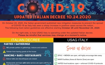 2020 COVID-19 Italian Decree Inforgraphic