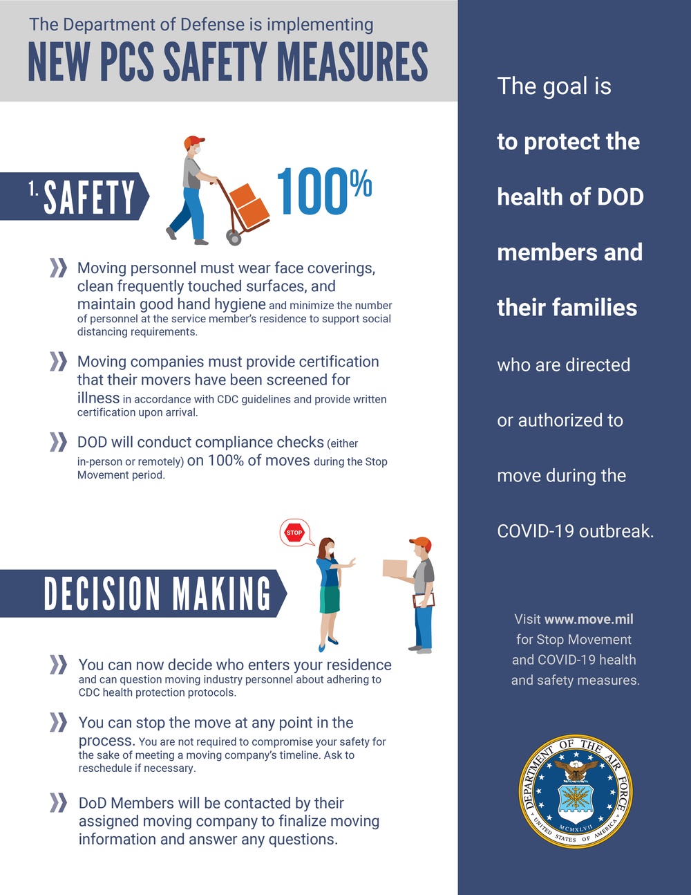 New PCS Safety Measures Infographic