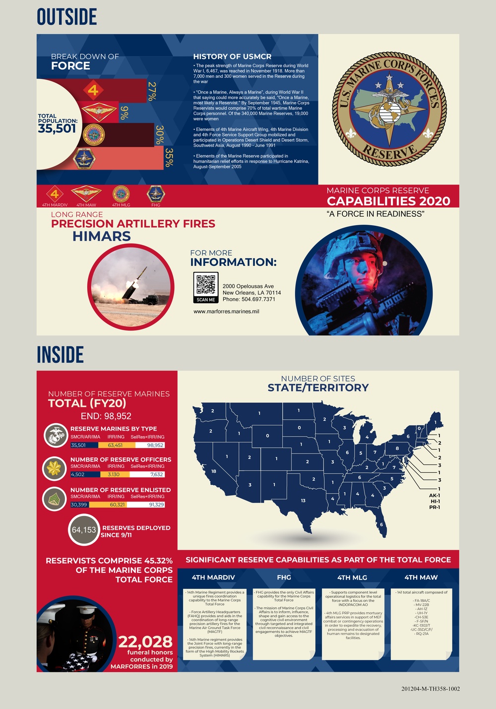 USMCR Capabilities Tri-Fold FY20 Template