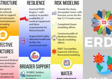 ERDC COVID19 Response