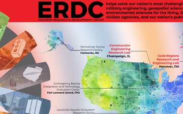 ERDC Locations Placemat