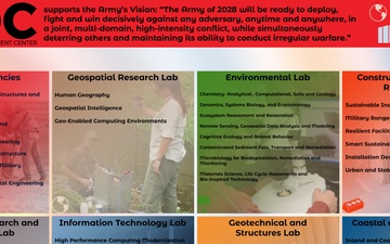 ERDC Core Competencies Graphic