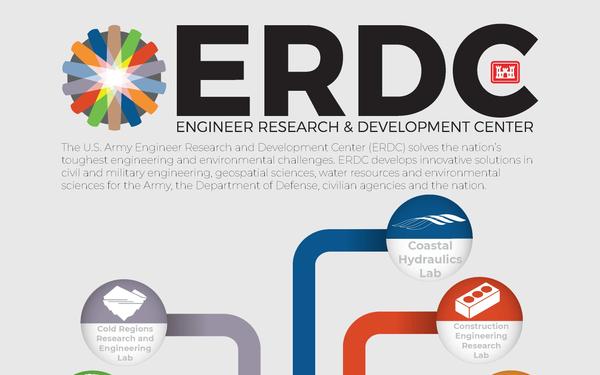 ERDC Research Areas