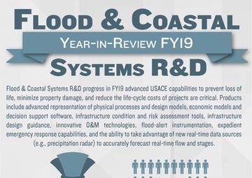 Flood and Coastal Year in Review