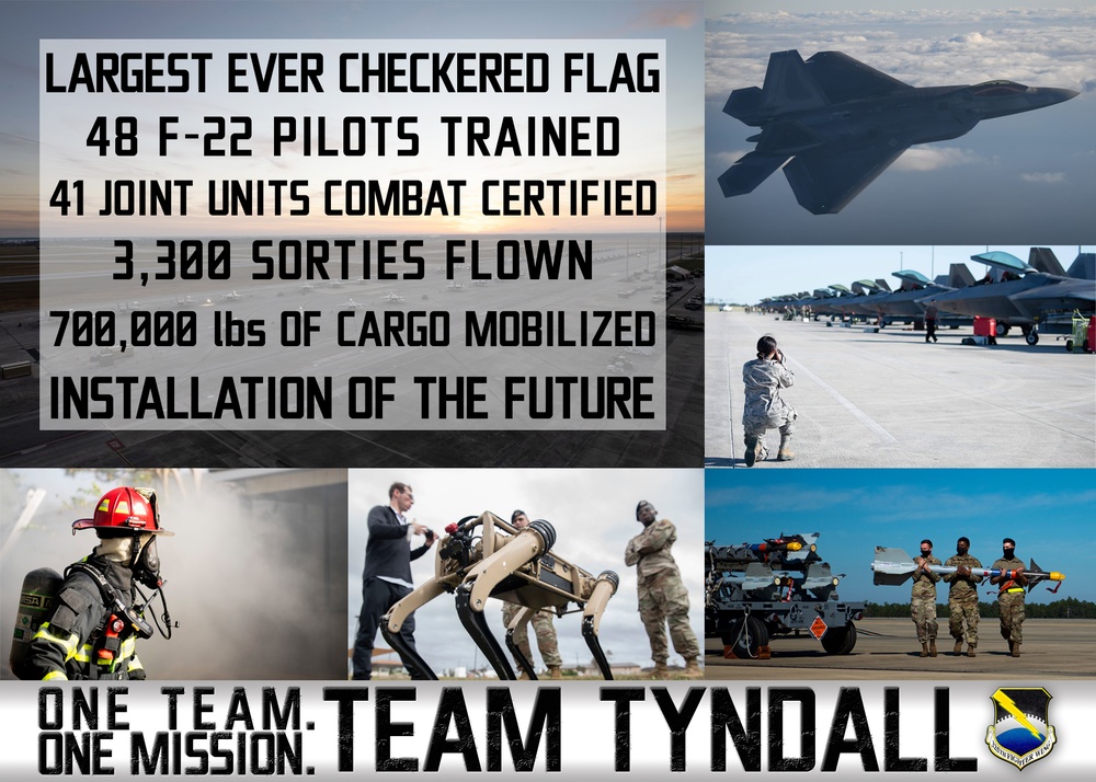 Team Tyndall 2020 in Review Graphic
