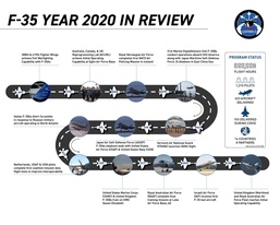 Proven Persistence in 2020 Delivered Big Results