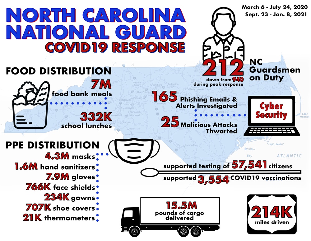 NCNG COVID19 Response Infographic, January 8