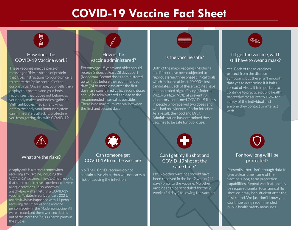 COVID-19 Vaccine Infographic