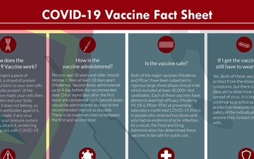 COVID-19 Vaccine Infographic