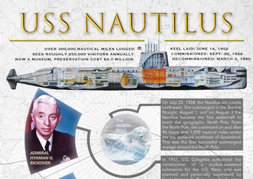 Did You Know: USS Nautilus