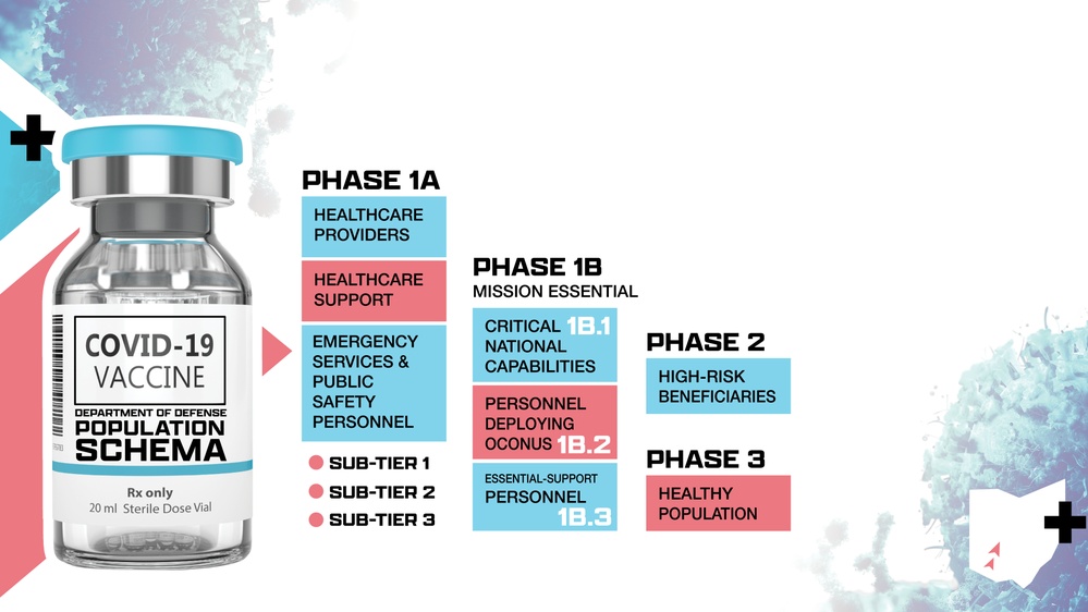 Covid-19 Town Hall - Population Schema