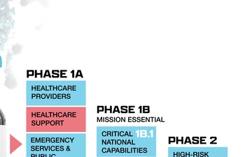 Covid-19 Town Hall - Population Schema