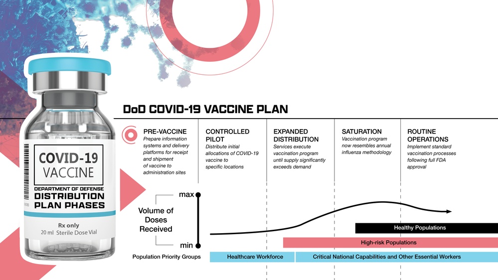 Covid-19 Town Hall - DoD Covid-19 Vaccine Plan