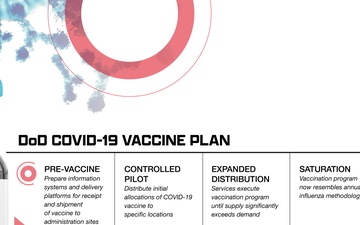 Covid-19 Town Hall - DoD Covid-19 Vaccine Plan