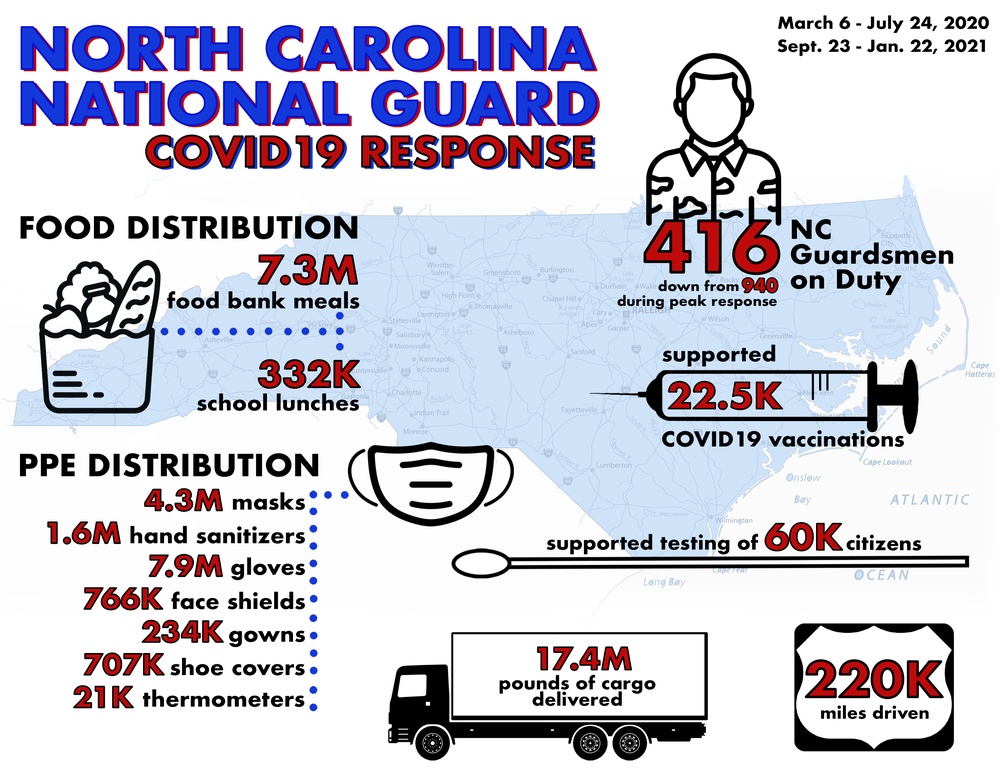 NCNG COVID19 Response Infographic, January 22