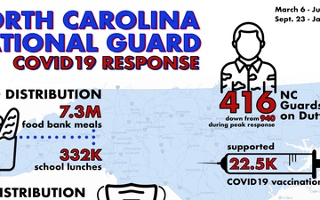 NCNG COVID19 Response Infographic, January 22