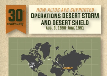 Altus AFB remembers Operations Desert Storm and Desert Shield