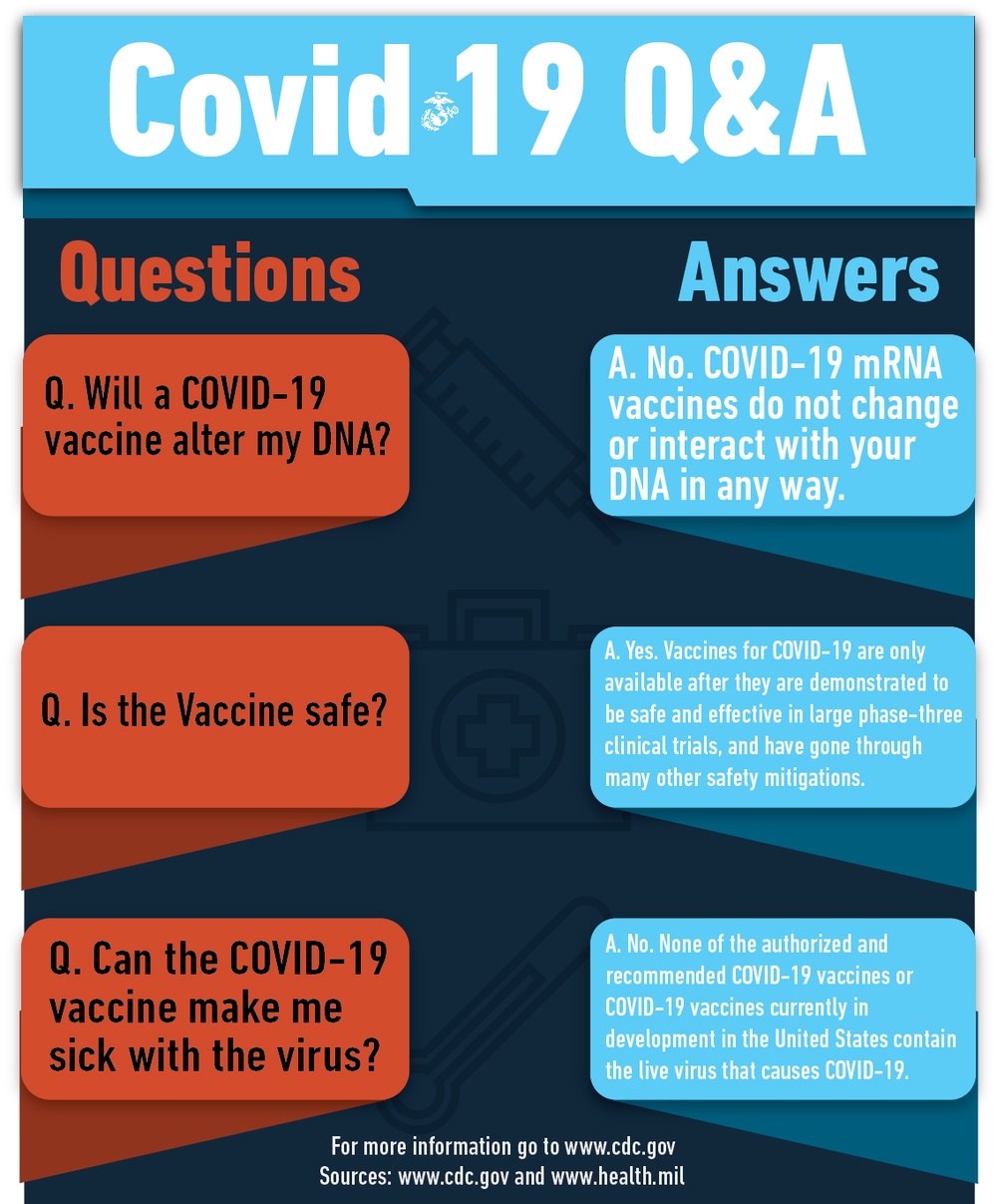 Covid Weekly - Q&amp;A