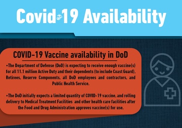 Covid-19 Vaccine Availability