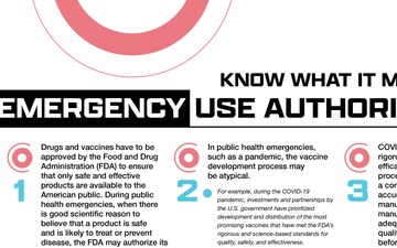 Emergency Use Vaccine Authorization