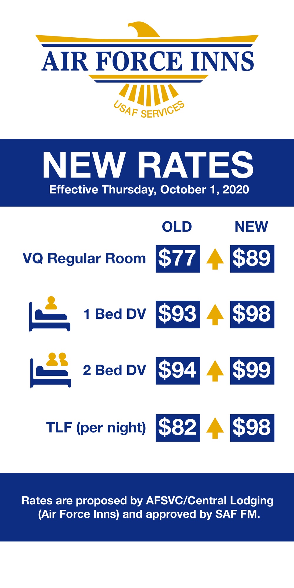 Air Force Inn New Rates