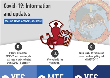 Covid Weekly Q&amp;A: Week 3