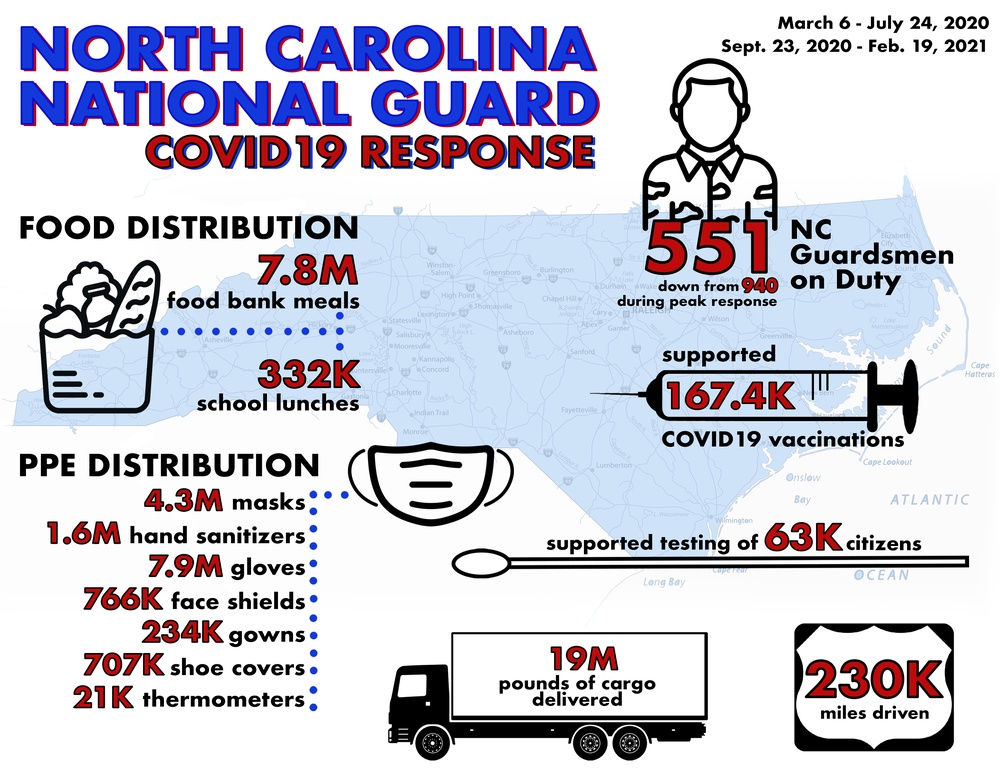 NCNG COVID19 Response Infographic, February 19, 2021