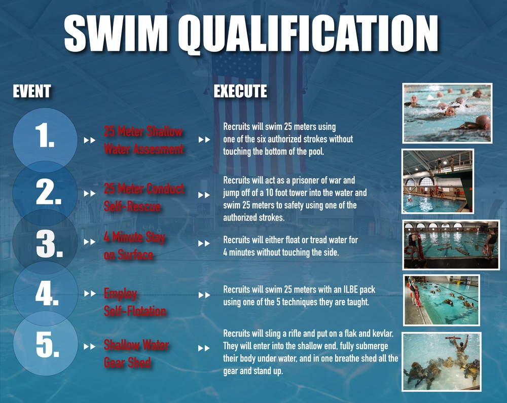 Swim Qualification