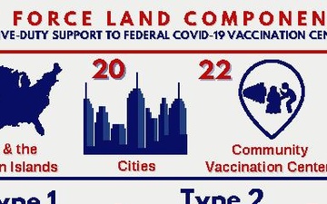 JFLCC Vaccine Support Infographic