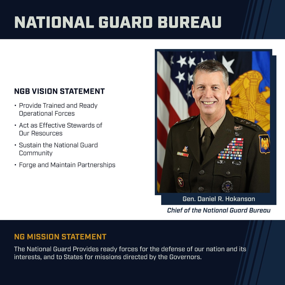 National Guard Command Posters