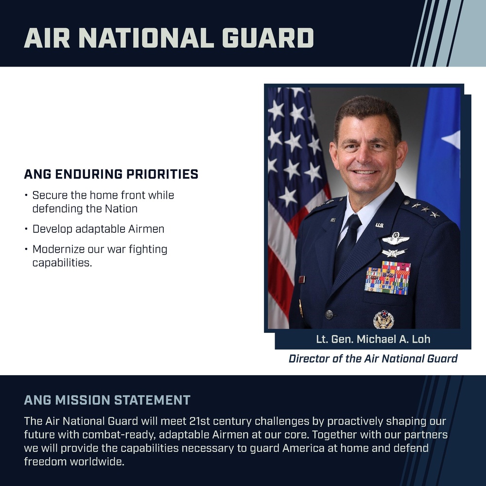 National Guard Command Posters