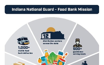 Food Bank Mission