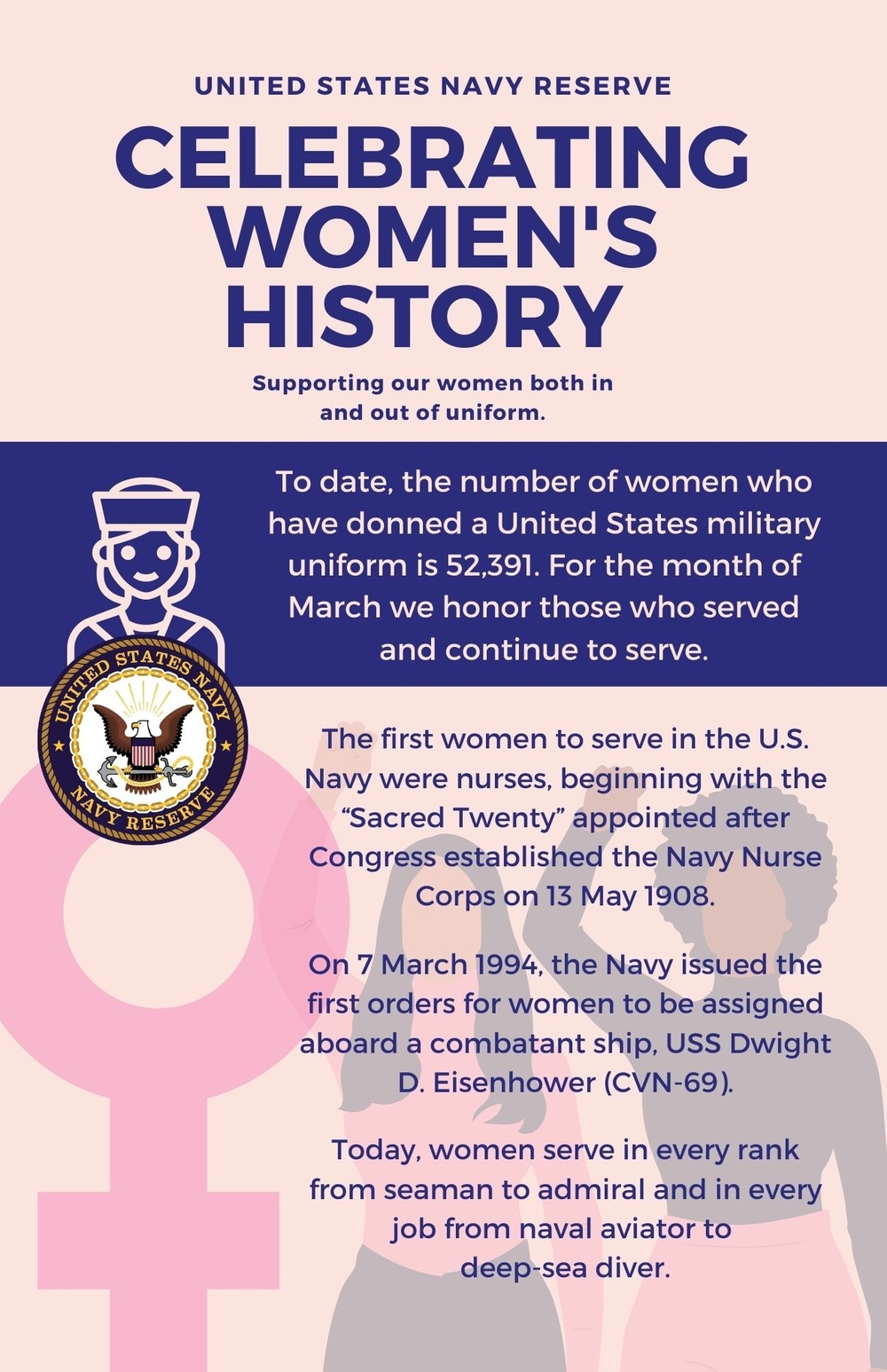 The Navy Reserves Celebrates The Contributions of Women in the Navy for Women's History Month 2021