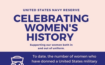 The Navy Reserves Celebrates The Contributions of Women in the Navy for Women's History Month 2021