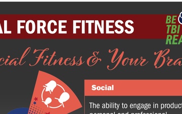 TBI and Social Fitness