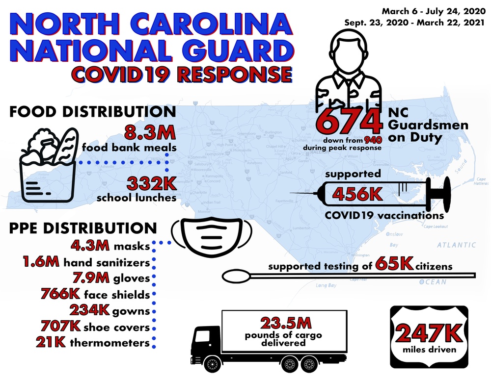 NCNG COVID19 Response Infographic, March 22, 2021