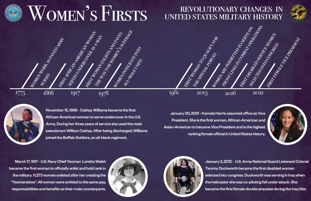 Women&amp;#39;s Firsts