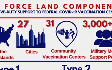 JFLCC Community Vaccine Center Support Infographic as of March 24, 2021