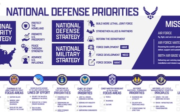 National Defense Priorities Infographic