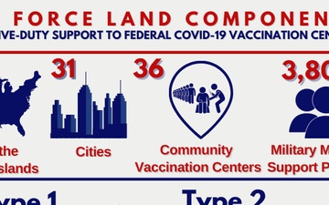 JFLCC Community Vaccine Center Support Infographic as of March 30, 2021