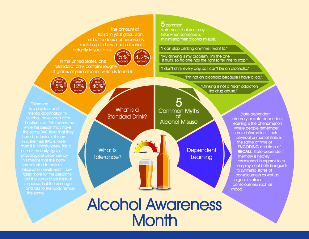 Alcohol Awareness Month