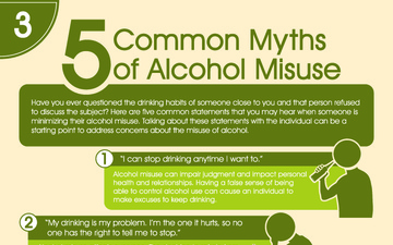 Alcohol Awareness Month