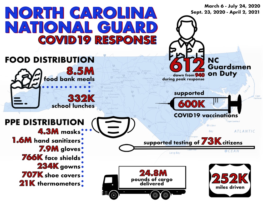 NCNG COVID19 Response Infographic, April 2, 2021