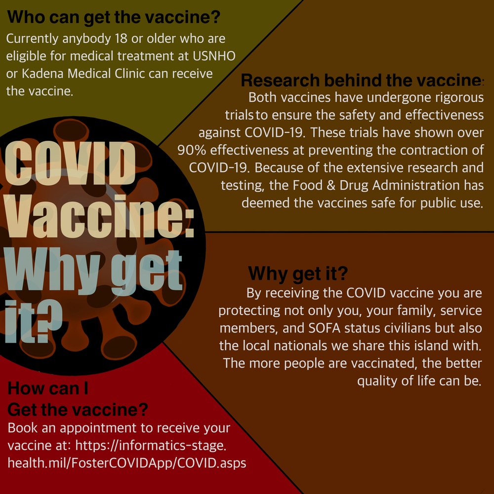 COVID Vaccine - Why get it