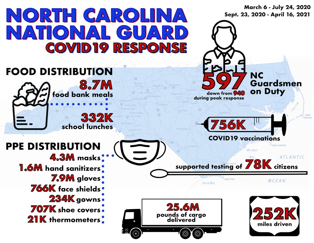 NCNG COVID19 Response Infographic, April 16, 2021