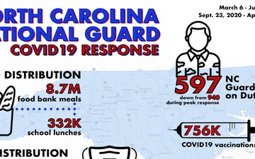 NCNG COVID19 Response Infographic, April 16, 2021