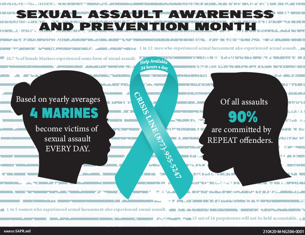 Sexual Assault Awareness and Prevention Month